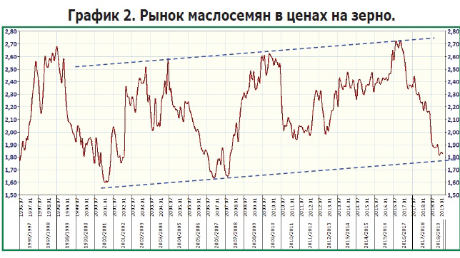 ООО «Агрофирма «Рубеж», ООО «Родина»,ООО «Агроспикер»,2019