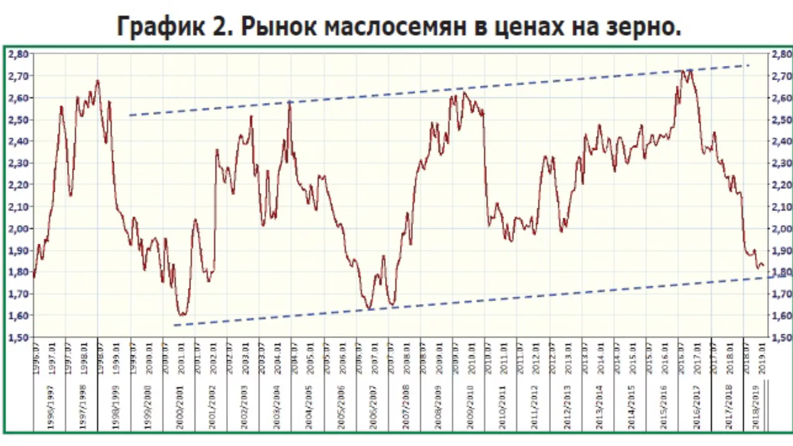 ООО «Агрофирма «Рубеж», ООО «Родина»,ООО «Агроспикер»,2019