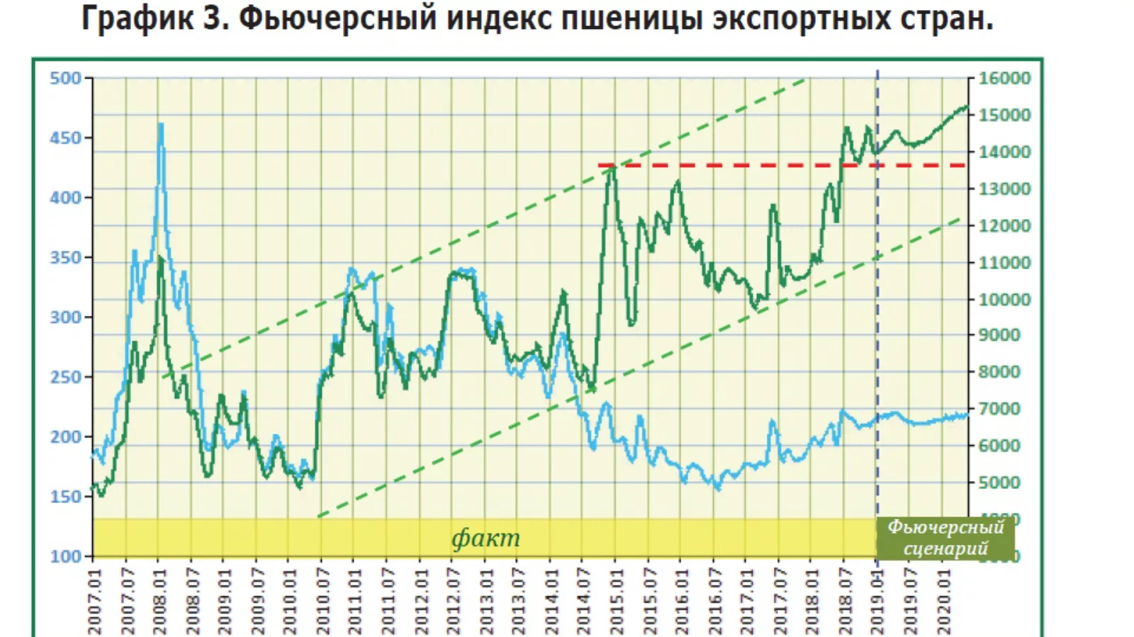 ООО «Агрофирма «Рубеж»,ООО «Родина»,ООО «Агроспикер»,2019