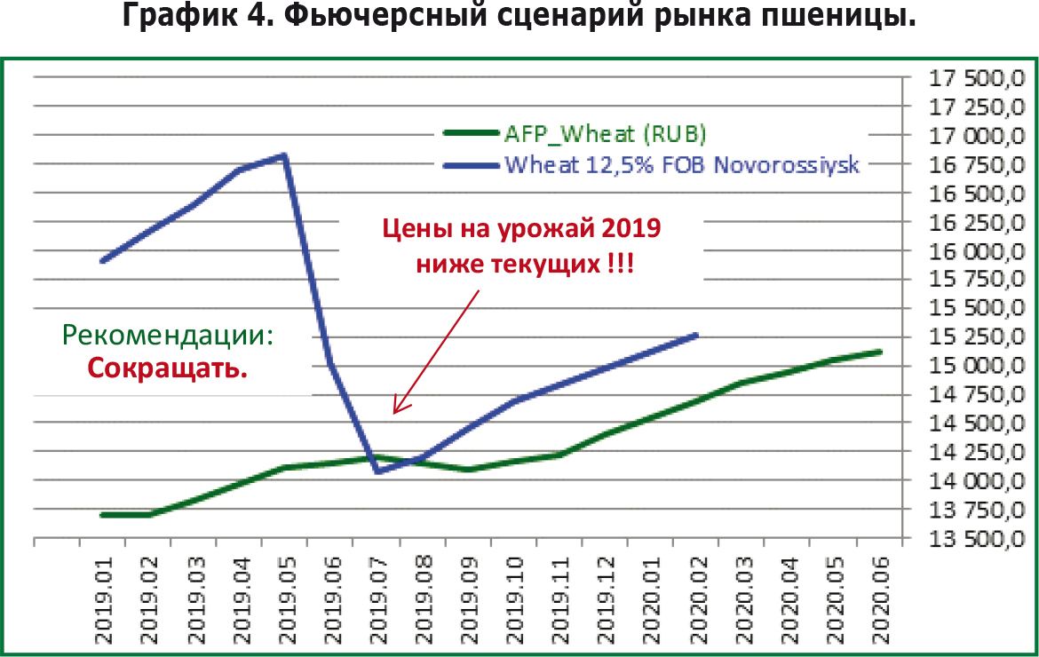 ООО «Агрофирма «Рубеж»,ООО «Родина»,ООО «Агроспикер»,2019