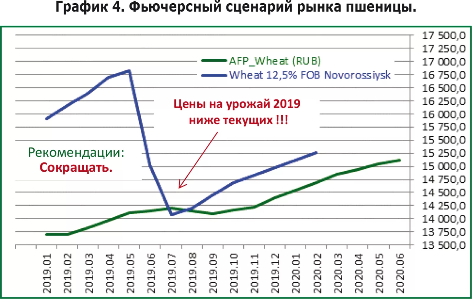 ООО «Агрофирма «Рубеж»,ООО «Родина»,ООО «Агроспикер»,2019