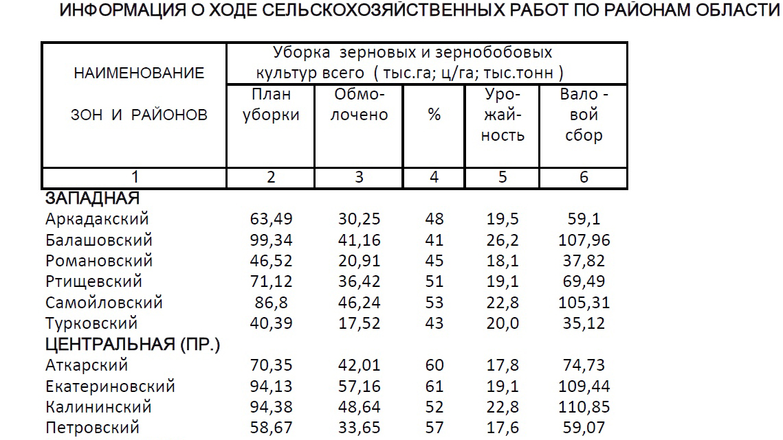 МСХ РФ,2019