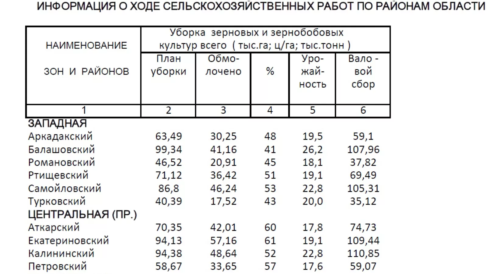 МСХ РФ,2019