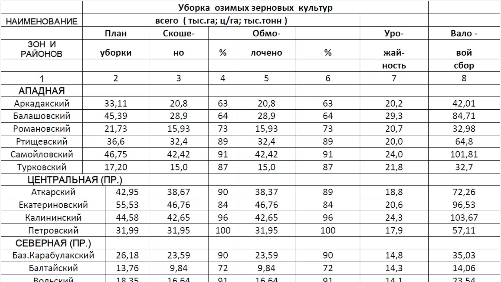 МСХ РФ