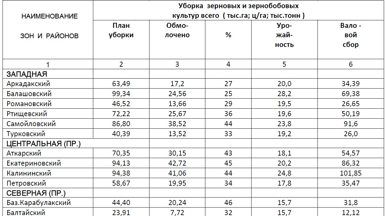 МСХ РФ,2019