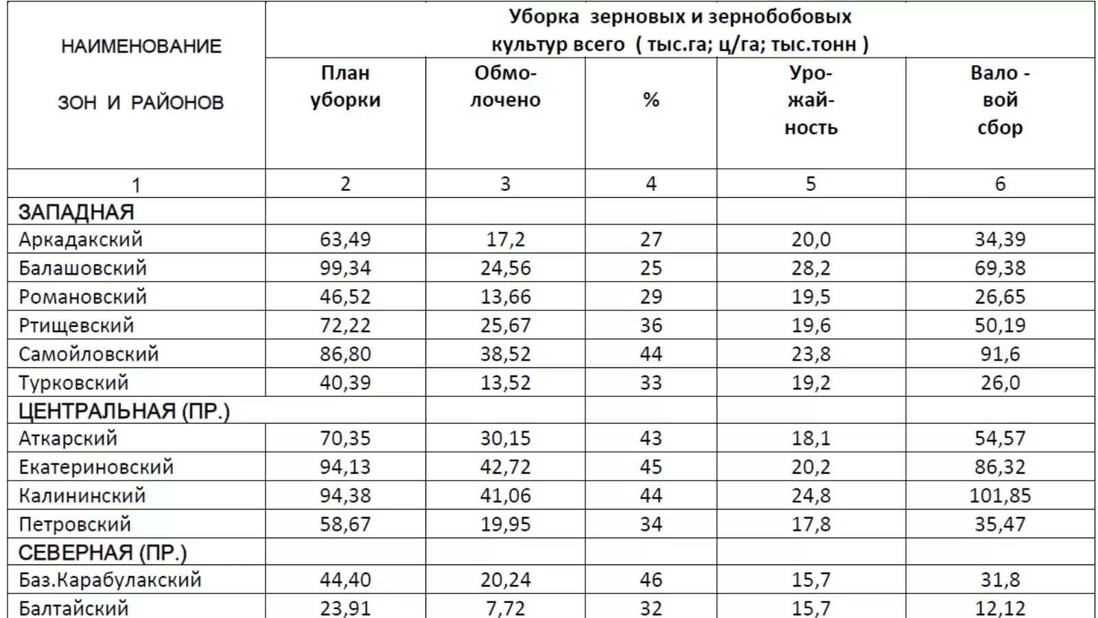 МСХ РФ,2019