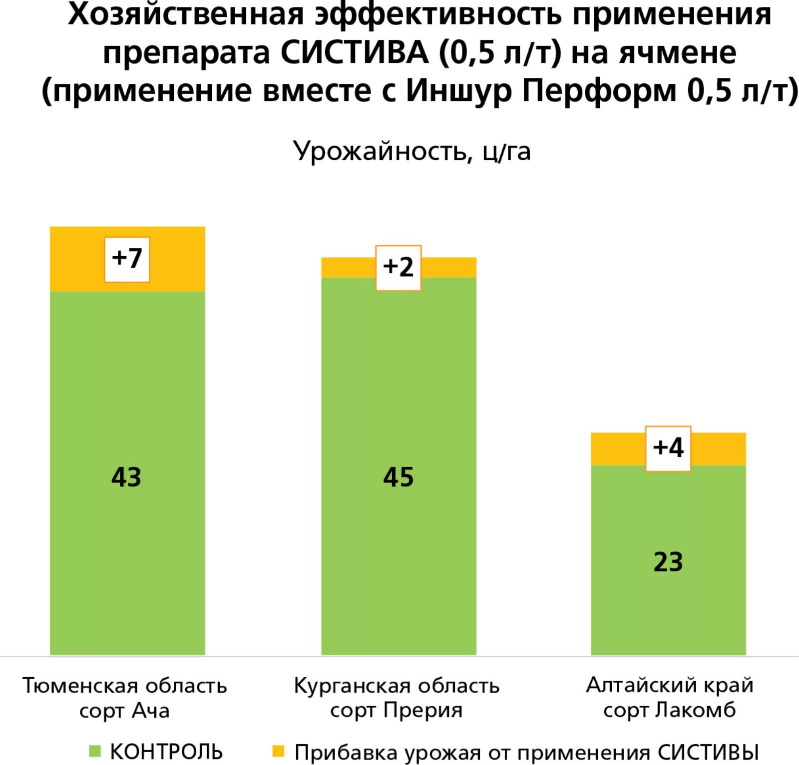 BASF, БАСФ, протравливание, СИСТИВА, КСЕМУМ, ИНШУР ПЕРФОРМ