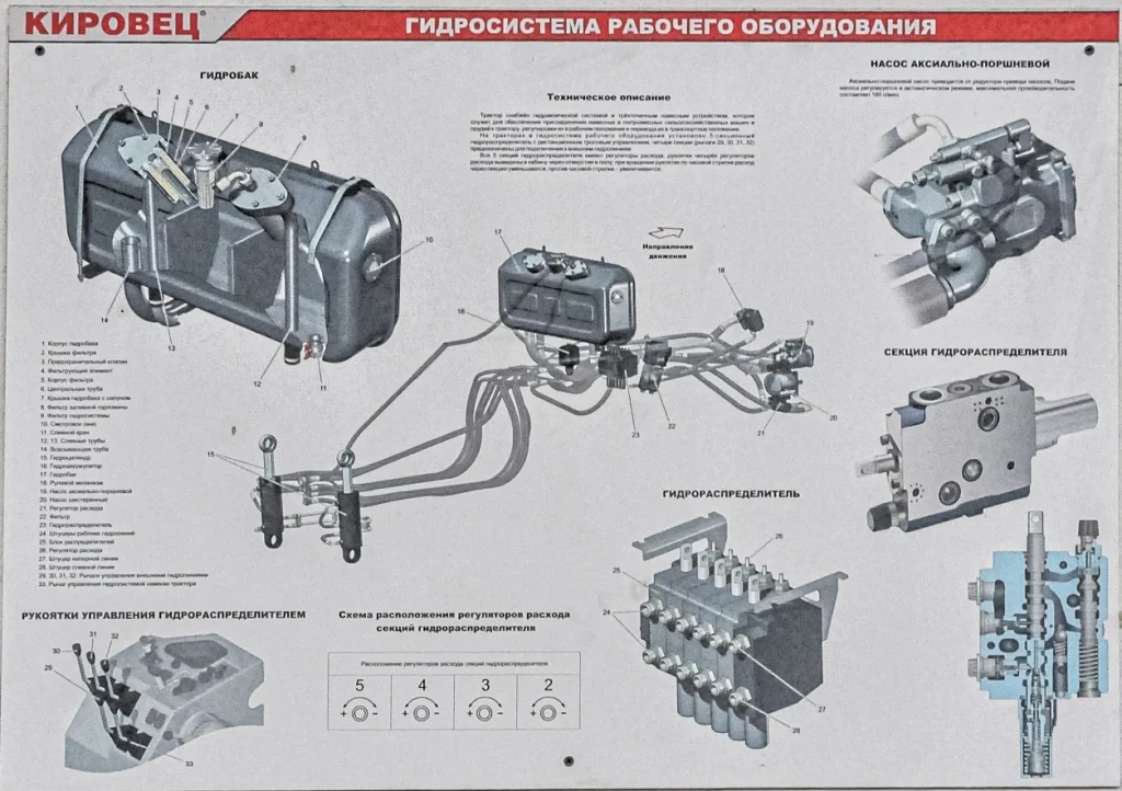 Цех по ремонту двигателей, коробок передач и мостов ОАО «Саратовагропромкомплект»